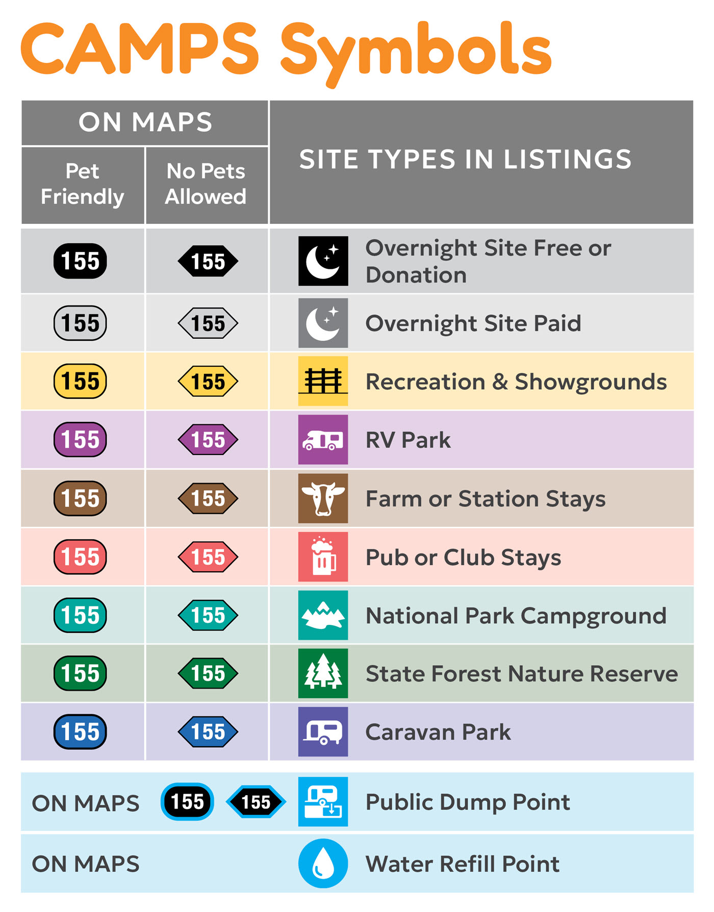 Camps Symbols Table